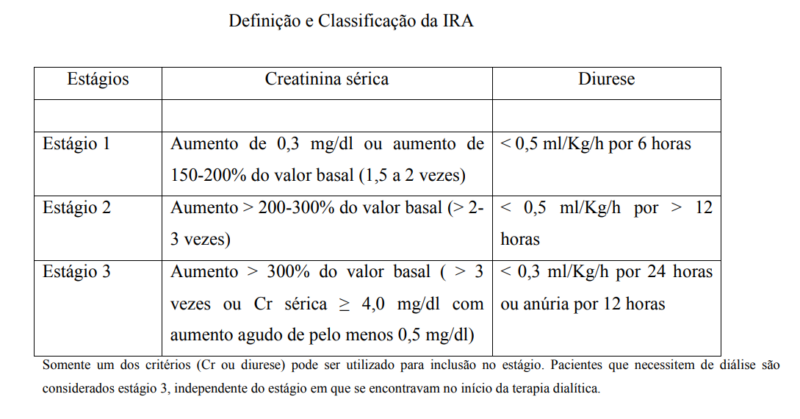 Como interpretar a creatinina sérica
