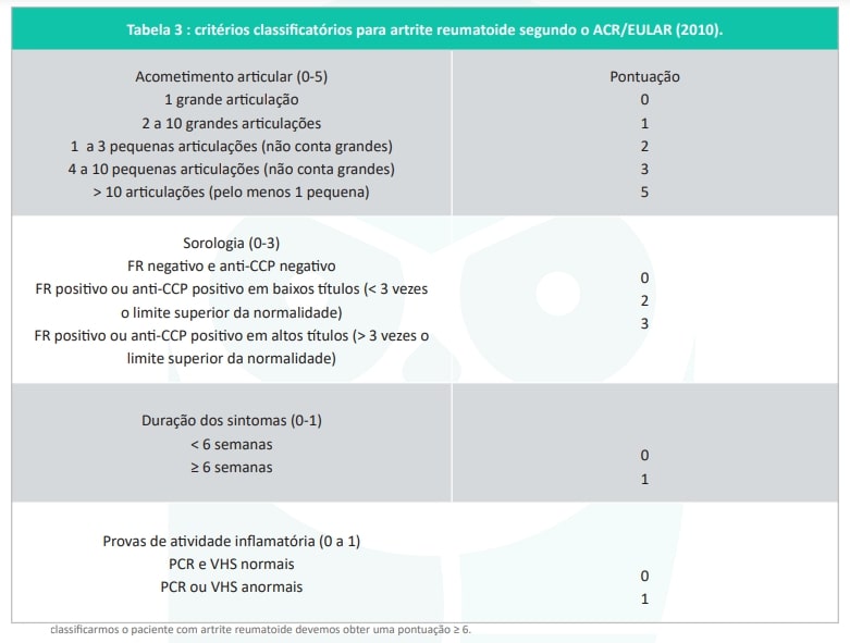 Resumo de Fator Reumatoide definição, uso clínico e mais! Resumo de Fator Reumatoide definição, uso clínico e mais!
